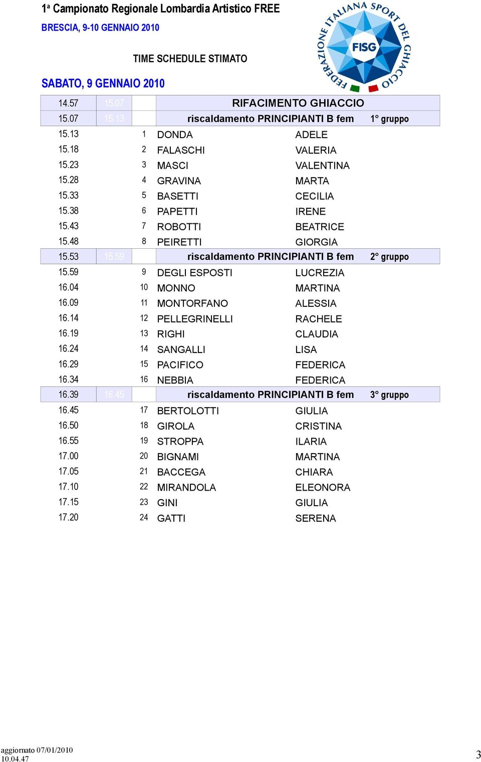 04 9 DEGLI ESPOSTI LUCREZIA 16.04 16.09 10 MONNO MARTINA 16.09 16.14 11 MONTORFANO ALESSIA 16.14 16.19 12 PELLEGRINELLI RACHELE 16.19 16.24 13 RIGHI CLAUDIA 16.24 16.29 14 SANGALLI LISA 16.29 16.