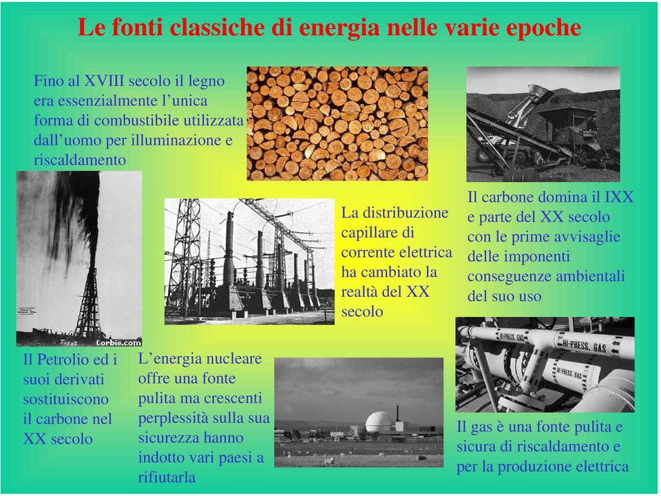 avvisaglie delle imponenti conseguenze ambientali del suo uso Il Petrolio ed i suoi derivati sostituiscono il carbone nel XX secolo L energia nucleare offre una fonte