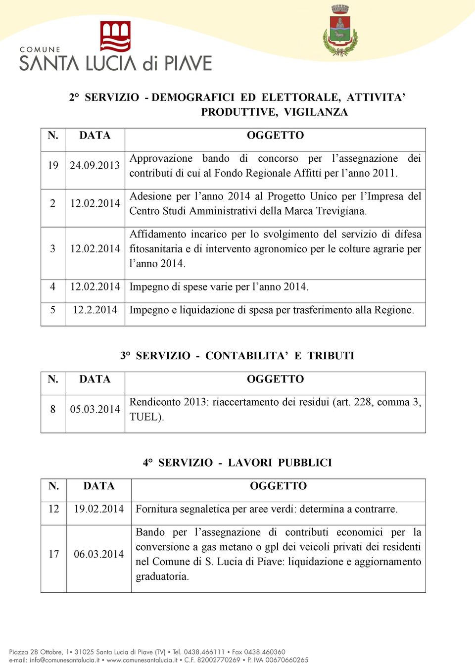 Adesione per l anno 2014 al Progetto Unico per l Impresa del Centro Studi Amministrativi della Marca Trevigiana.