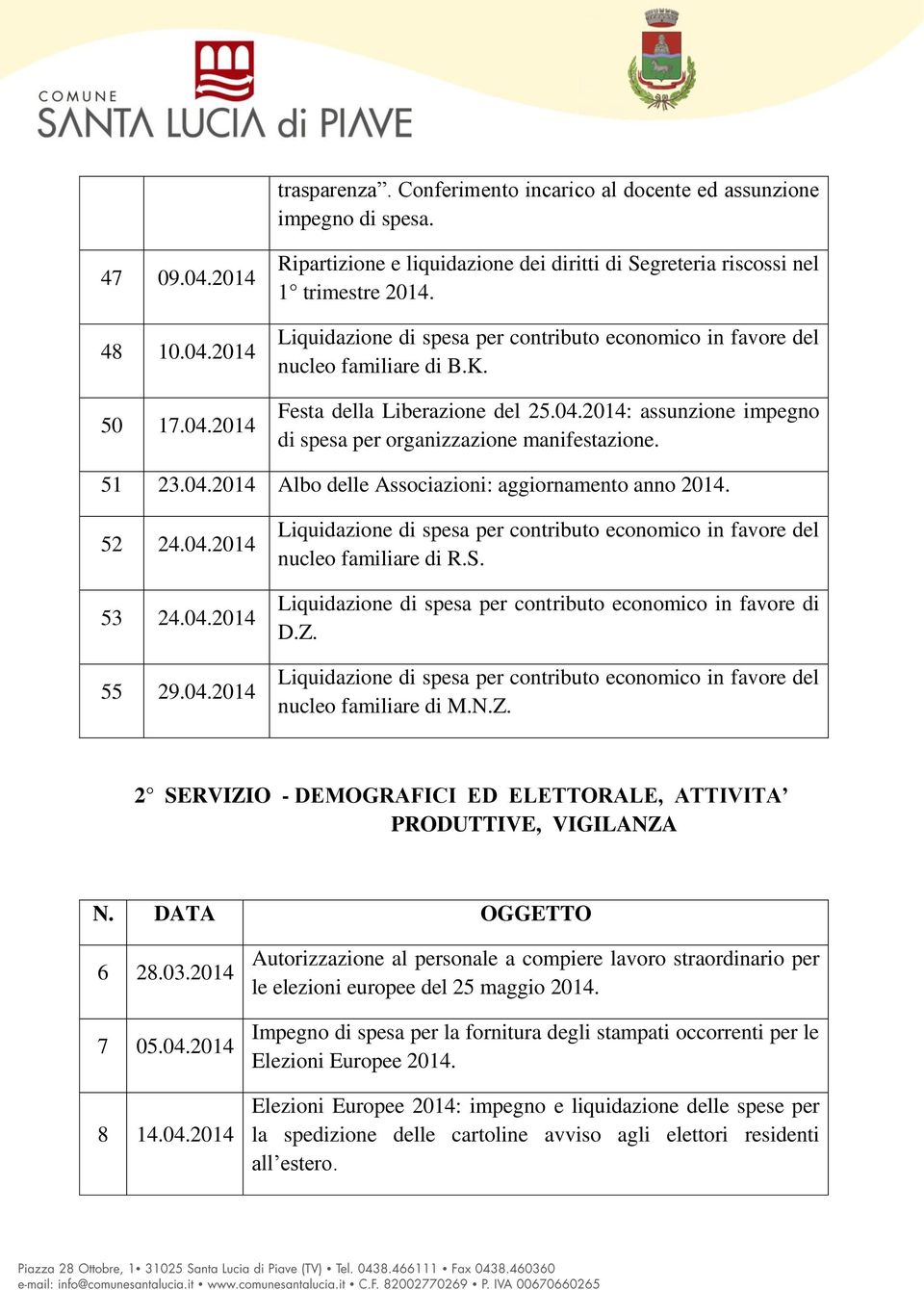 52 24.04.2014 53 24.04.2014 55 29.04.2014 Liquidazione di spesa per contributo economico in favore del nucleo familiare di R.S. Liquidazione di spesa per contributo economico in favore di D.Z.