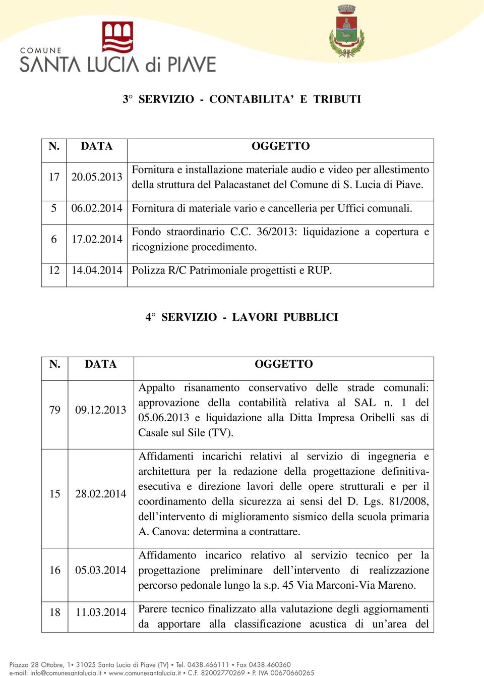 2014 Polizza R/C Patrimoniale progettisti e RUP. 4 SERVIZIO - LAVORI PUBBLICI 79 09.12.2013 15 28.02.2014 16 05.03.