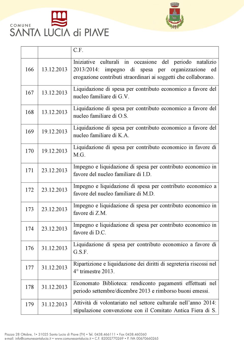 Liquidazione di spesa per contributo economico a favore del nucleo familiare di K.A. Liquidazione di spesa per contributo economico in favore di M.G. favore del nucleo familiare di I.D.