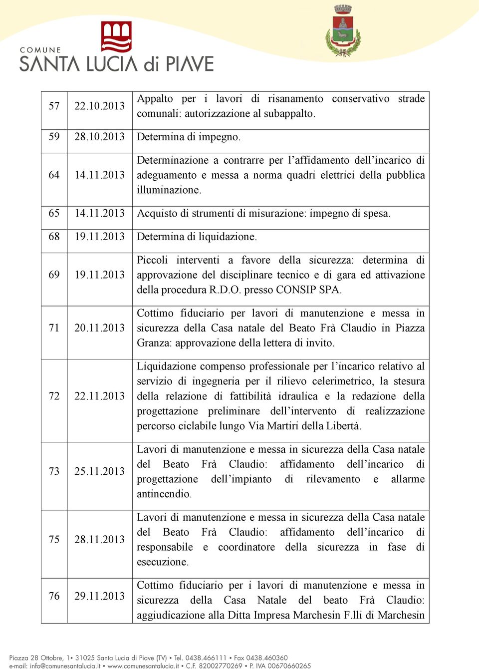 2013 Acquisto di strumenti di misurazione: impegno di spesa. 68 19.11.