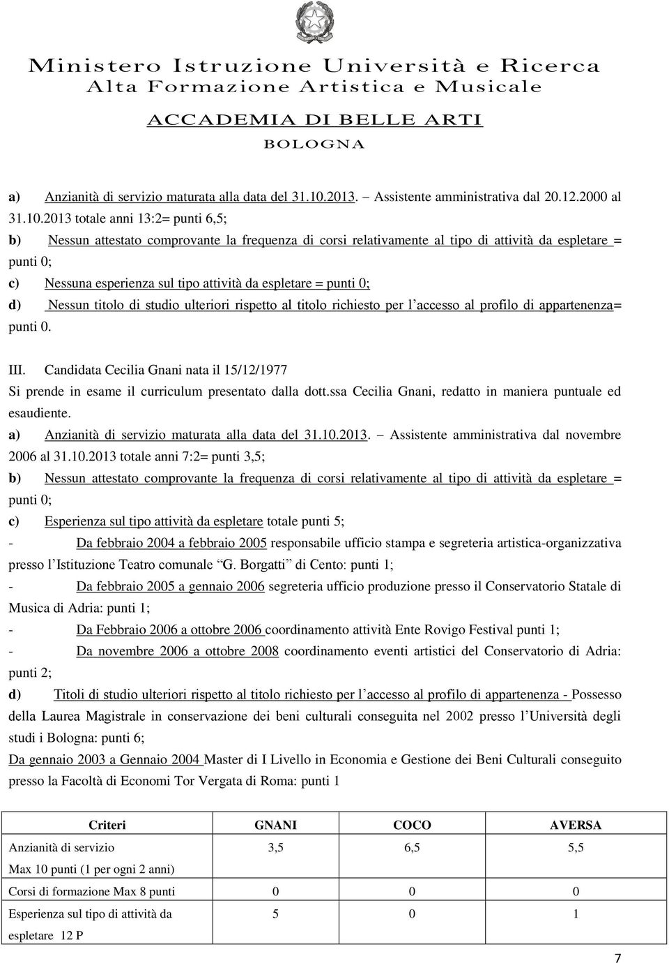 2013 totale anni 13:2= punti 6,5; c) Nessuna esperienza sul tipo attività da espletare = d) Nessun titolo di studio ulteriori rispetto al titolo richiesto per l accesso al profilo di appartenenza=