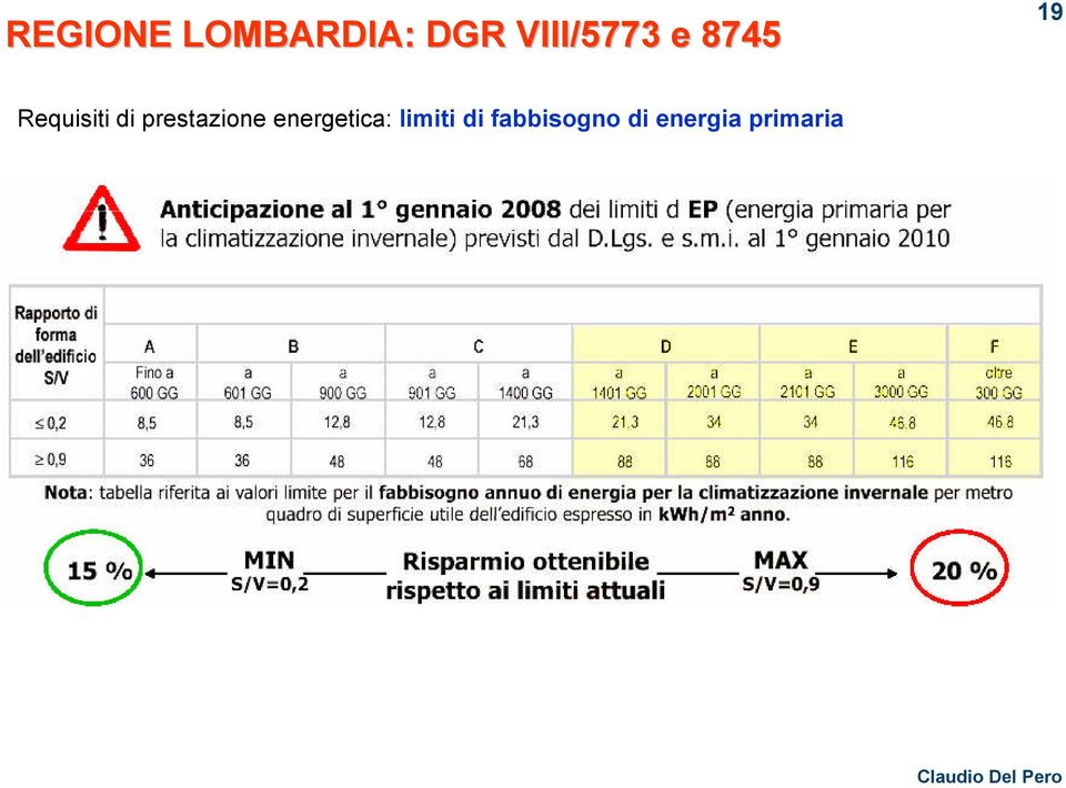 di prestazione energetica: