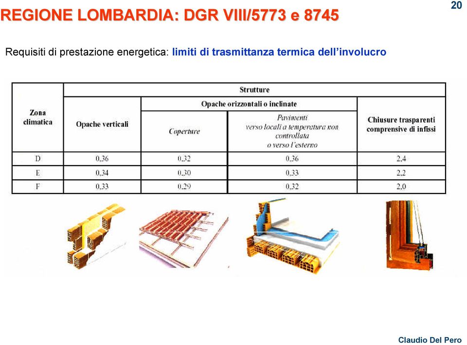 di prestazione energetica: