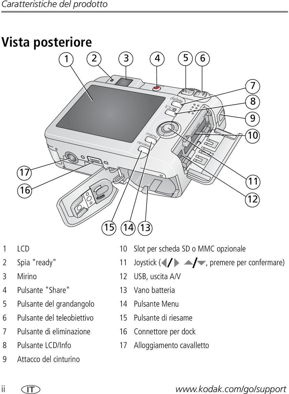 batteria 5 Pulsante del grandangolo 14 Pulsante Menu 6 Pulsante del teleobiettivo 15 Pulsante di riesame 7 Pulsante di