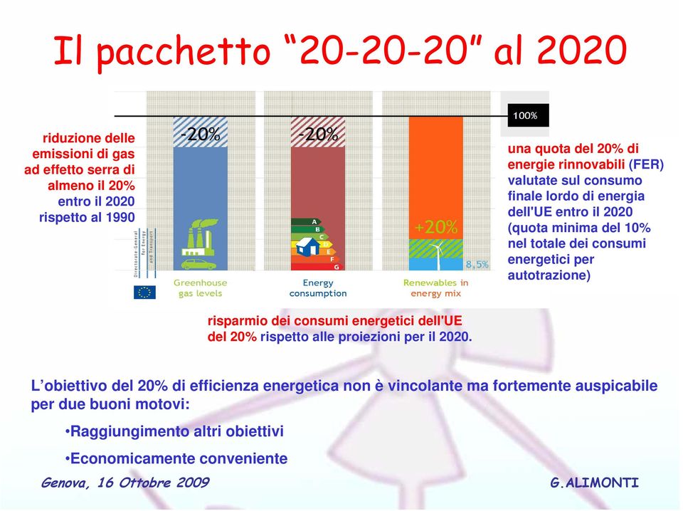 consumi energetici per autotrazione) risparmio dei consumi energetici dell'ue del 20% rispetto alle proiezioni per il 2020.