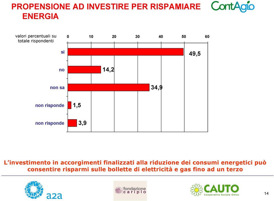 investimento in accorgimenti finalizzati alla riduzione dei consumi