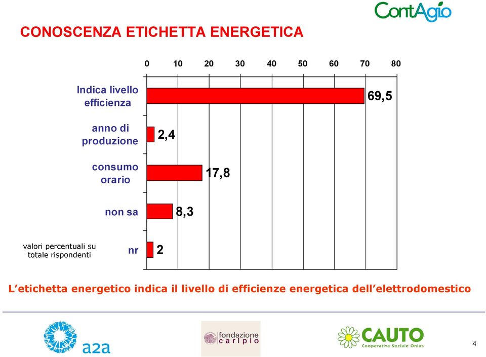 consumo orario 17,8 non sa 8,3 nr 2 L etichetta energetico