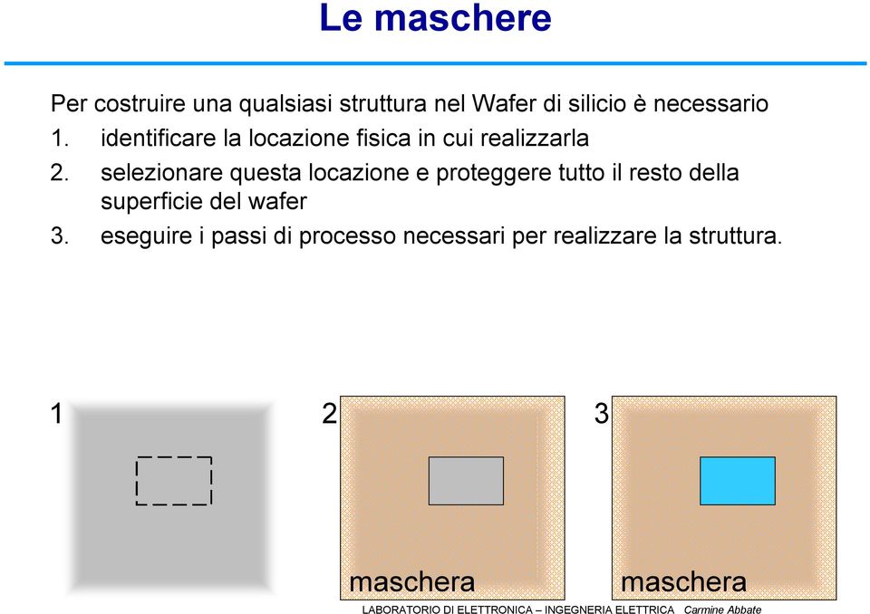 selezionare questa locazione e proteggere tutto il resto della superficie del