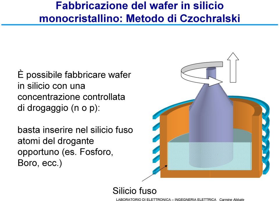 concentrazione controllata di drogaggio (n o p): basta inserire nel