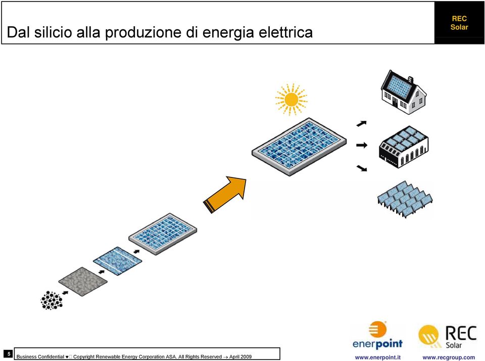 Copyright Renewable Energy Corporation ASA.