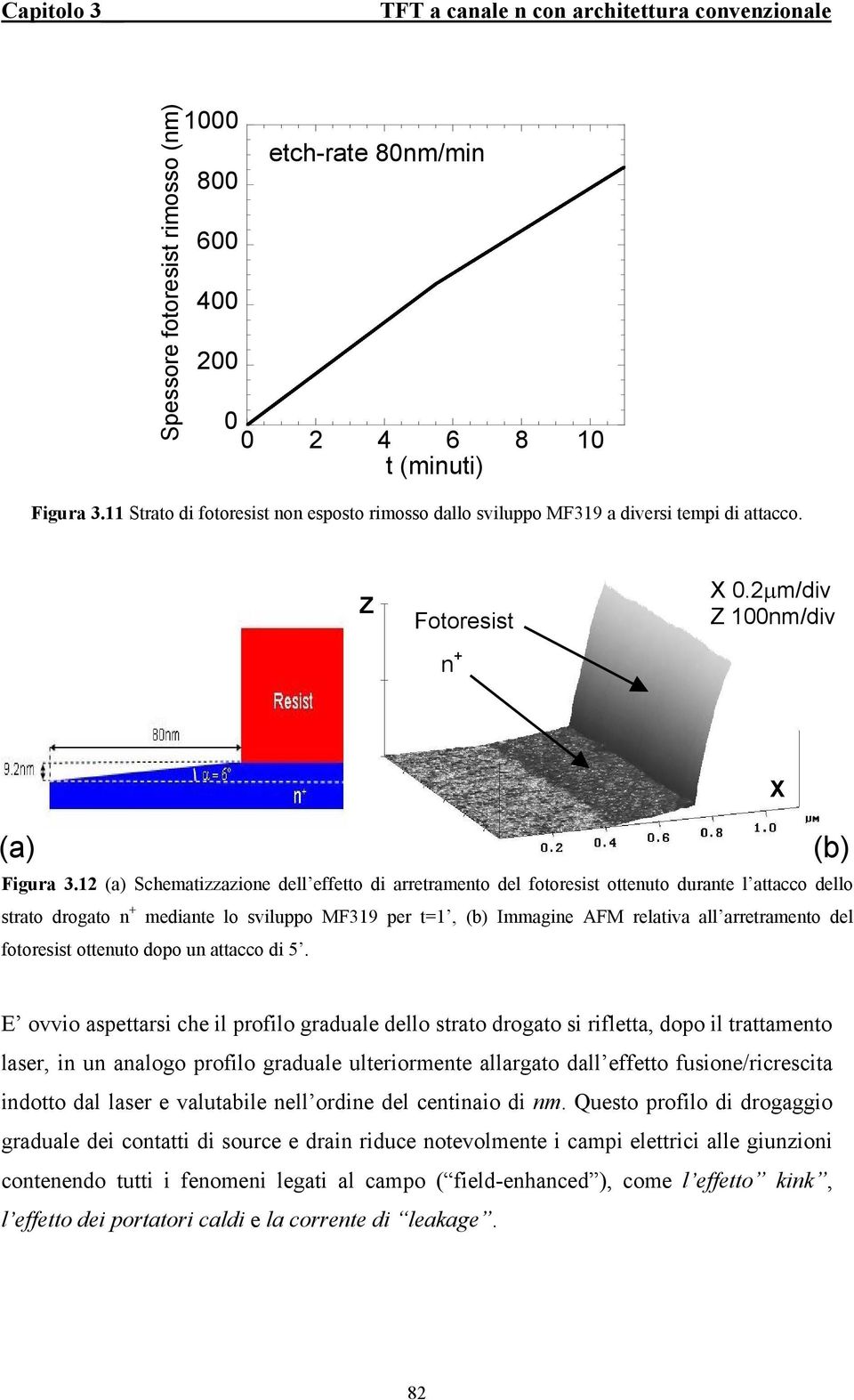 12 (a) Schematizzazione dell effetto di arretramento del fotoresist ottenuto durante l attacco dello strato drogato n + mediante lo sviluppo MF319 per t=1, (b) Immagine AFM relativa all arretramento