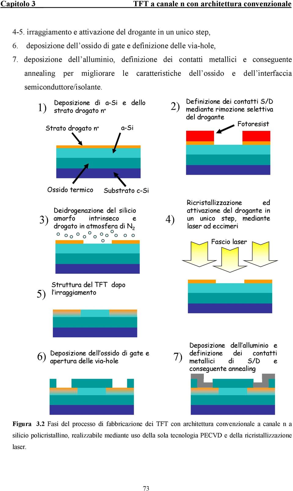 1) Deposizione di a-si strato drogato n + Strato drogato n + e dello a-si 2) Definizione dei contatti S/D mediante rimozione selettiva del drogante Fotoresist 3) Ossido termico Substrato c-si