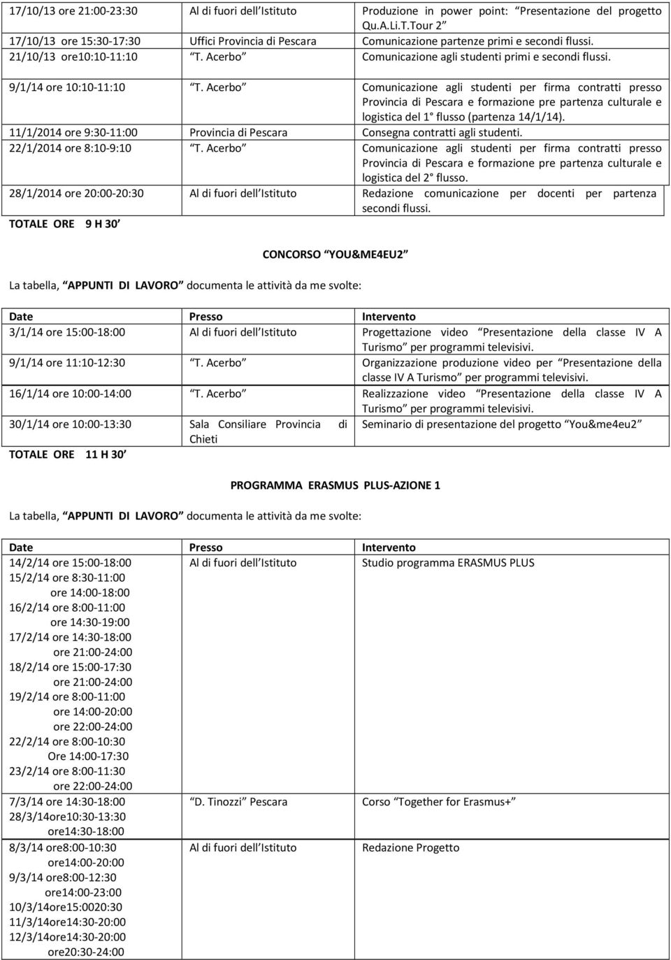 9/1/14 ore 10:10-11:10 T. Acerbo Comunicazione agli studenti per firma contratti presso Provincia di Pescara e formazione pre partenza culturale e logistica del 1 flusso (partenza 14/1/14).