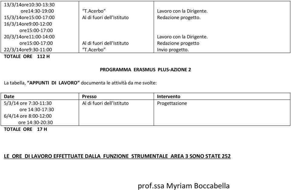 PROGRAMMA ERASMUS PLUS-AZIONE 2 La tabella, APPUNTI DI LAVORO documenta le attività da me svolte: 5/3/14 ore 7:30-11:30 Al di fuori dell Istituto Progettazione ore