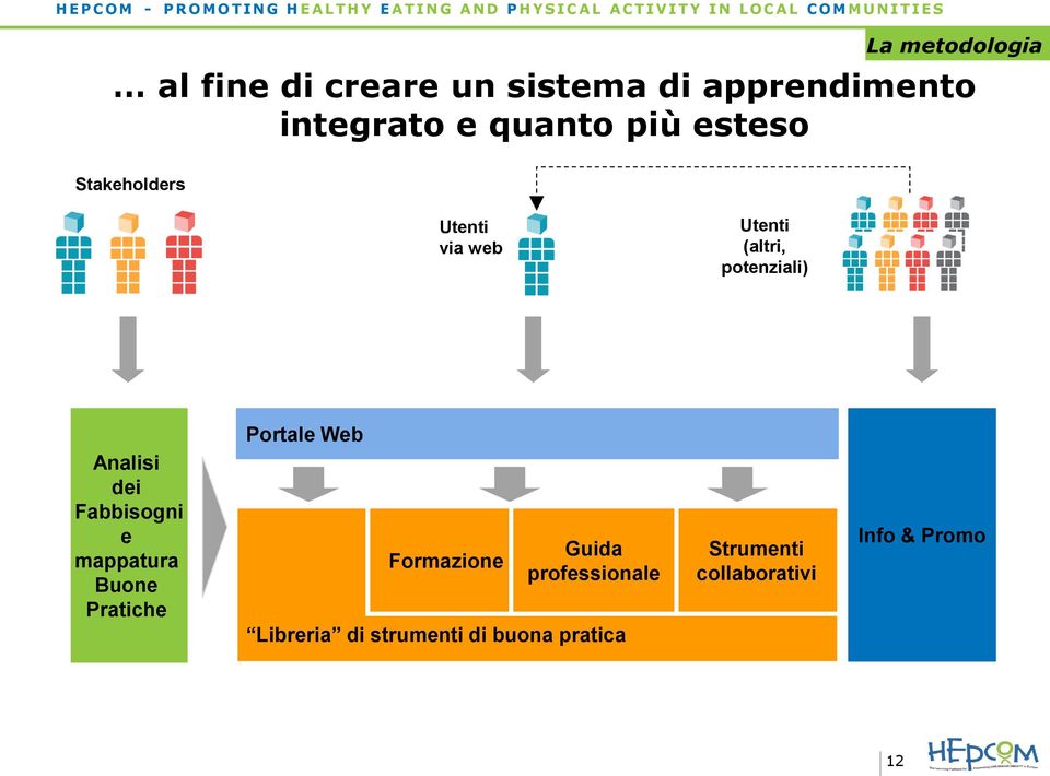 Analisi dei Fabbisogni e mappatura Buone Pratiche Formazione Guida