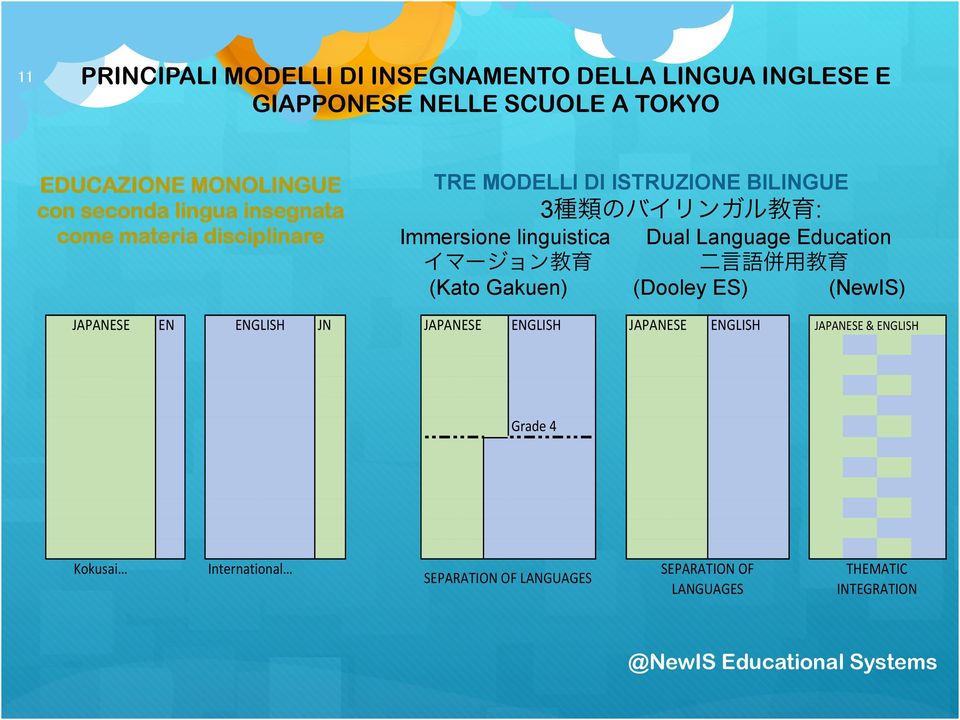 Language Education (Kato Gakuen) (Dooley ES) (NewIS) JAPANESE EN ENGLISH JN JAPANESE ENGLISH JAPANESE ENGLISH