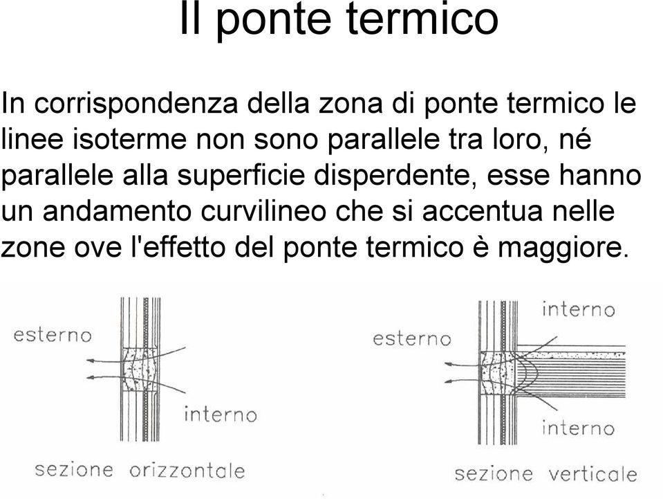 superficie disperdente, esse hanno un andamento curvilineo che