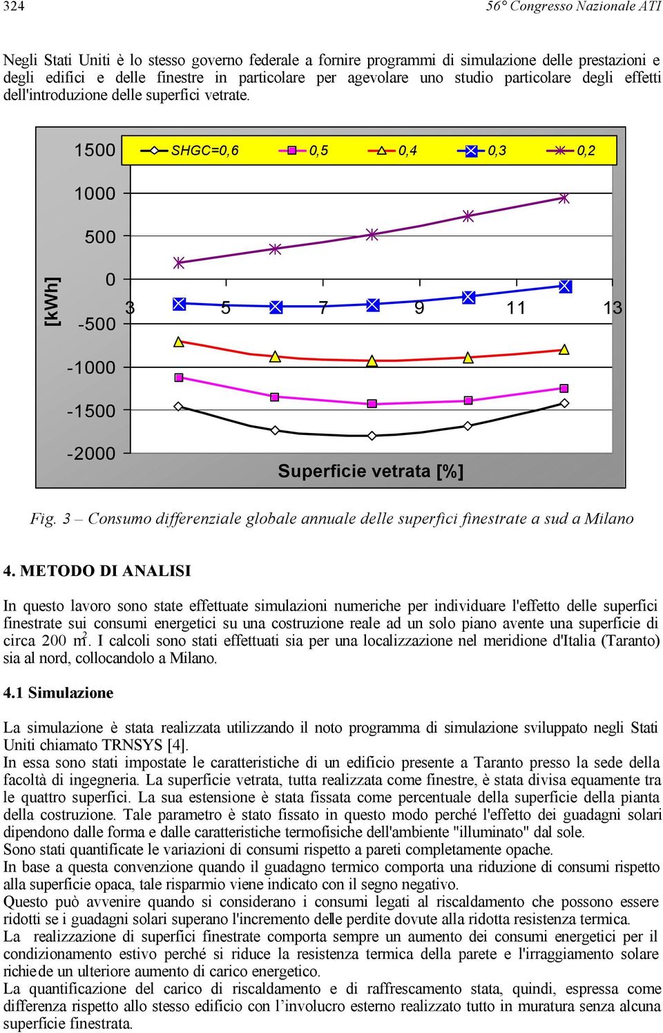 3 Consumo differenziale globale annuale delle superfici finestrate a sud a Milano 4.