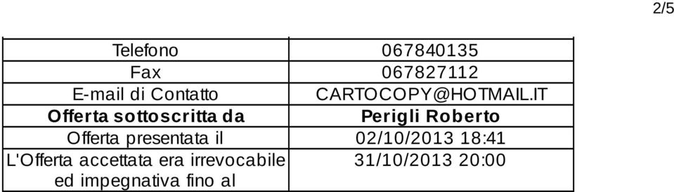 IT Offerta sottoscritta da Perigli Roberto Offerta