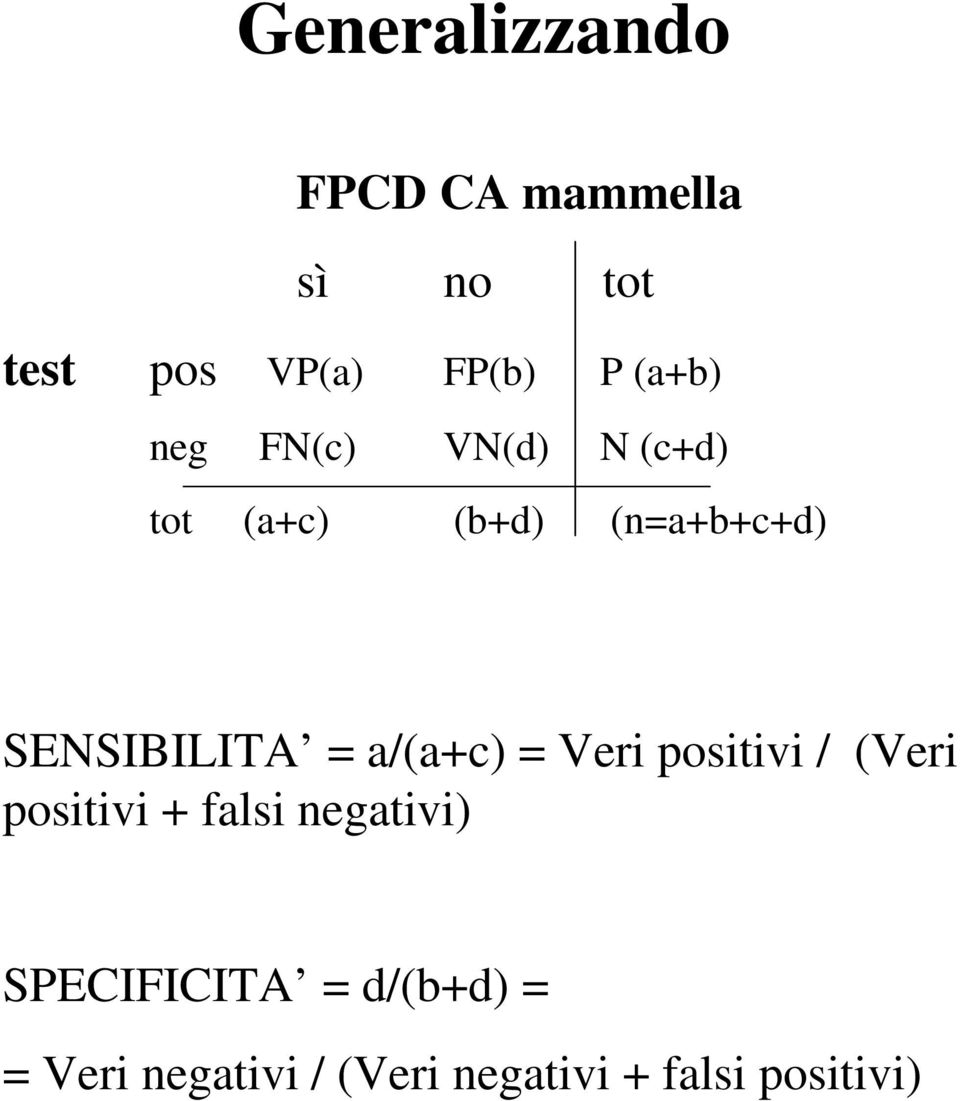 SENSIBILITA = a/(a+c) = Veri positivi / (Veri positivi + falsi