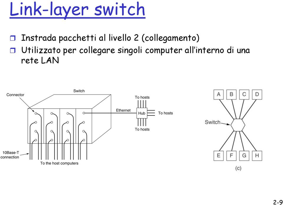 (collegamento) Utilizzato per