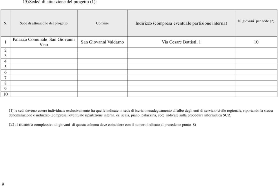 no San Giovanni Valdarno Via Cesare Battisti, 1 10 (1) le sedi devono essere individuate esclusivamente fra quelle indicate in sede di iscrizione/adeguamento all'albo degli