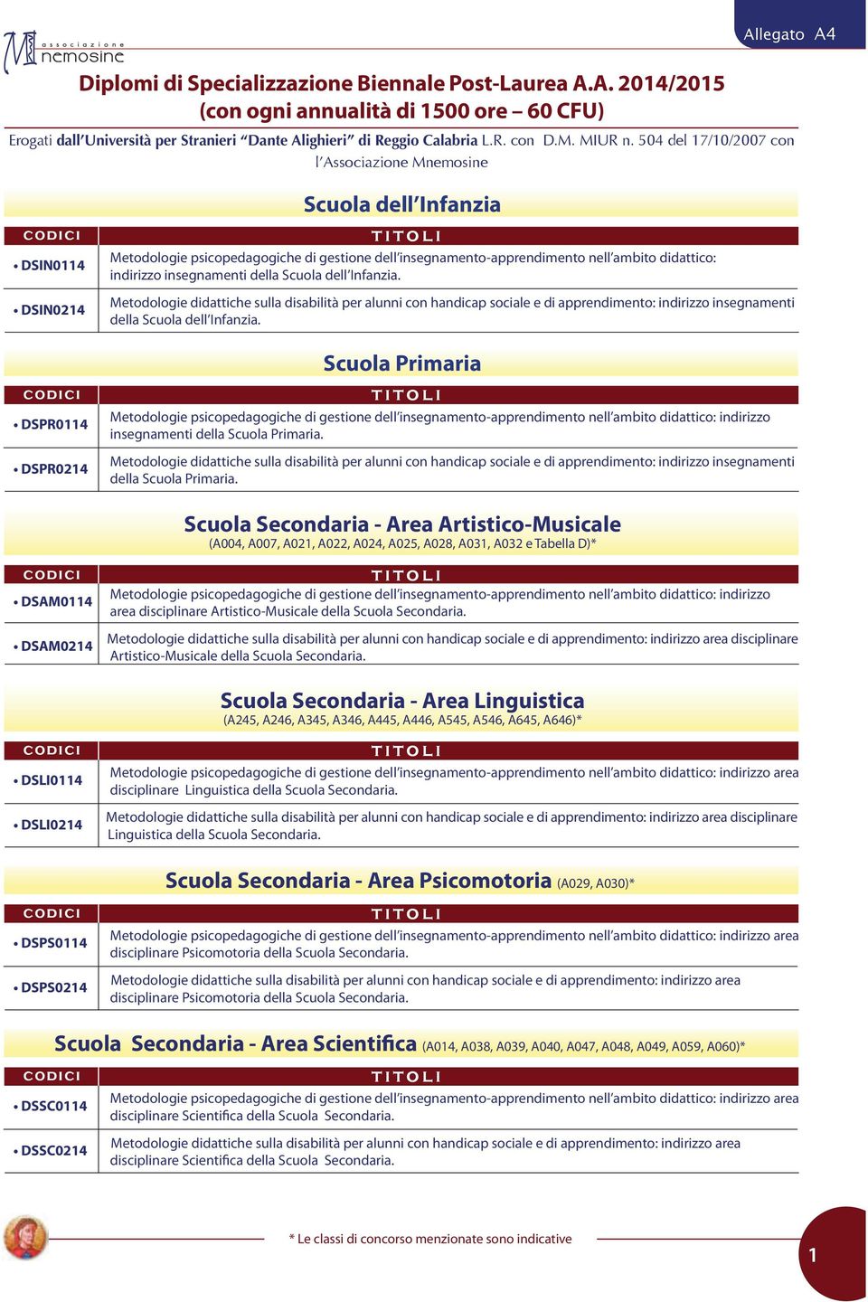 Metodologie didattiche sulla disabilità per alunni con handicap sociale e di apprendimento: indirizzo insegnamenti della Scuola dell Infanzia.