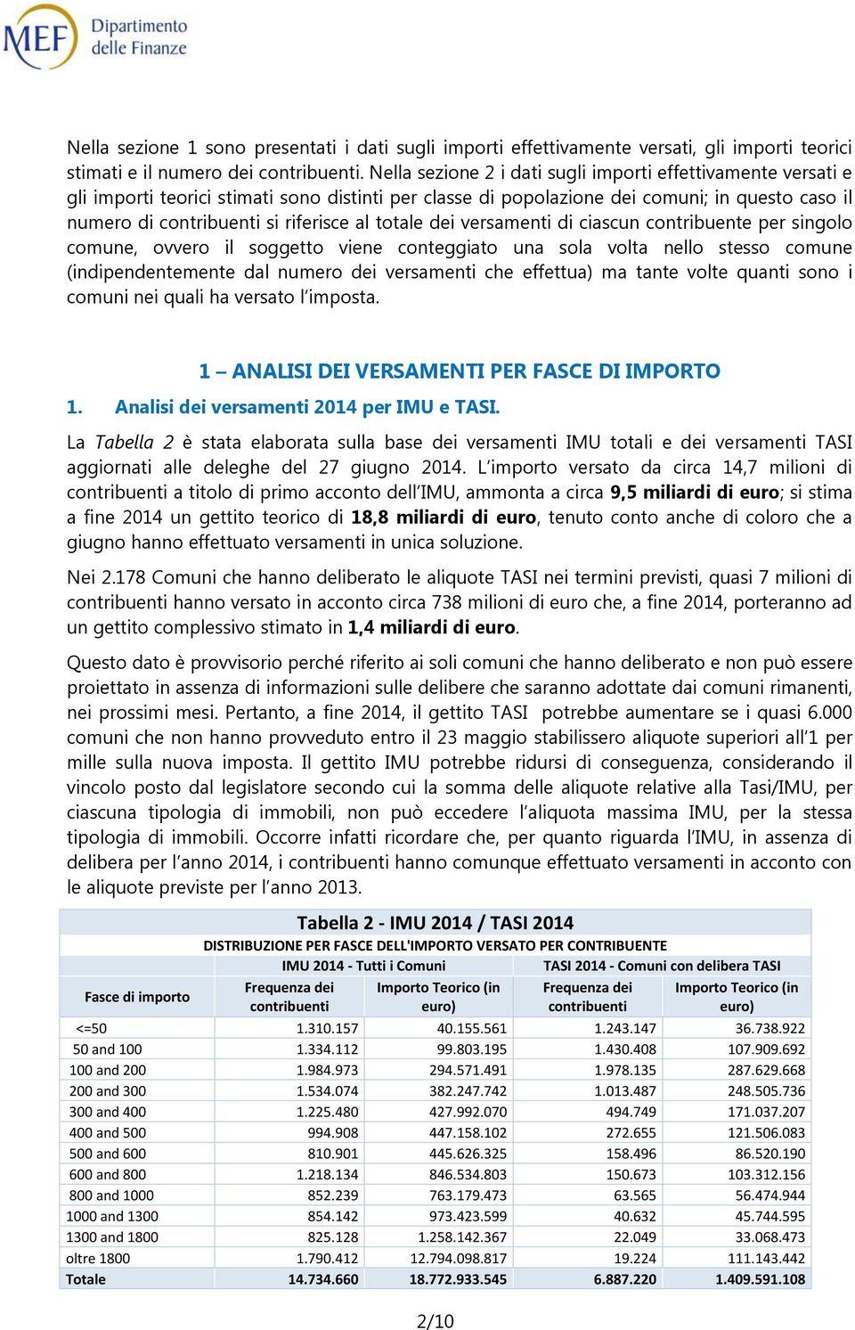 singolo comune, ovvero il soggetto viene conteggiato una sola volta nello stesso comune (inpendentemente dal numero che effettua) ma tante volte quanti sono i nei quali ha versato l imposta.