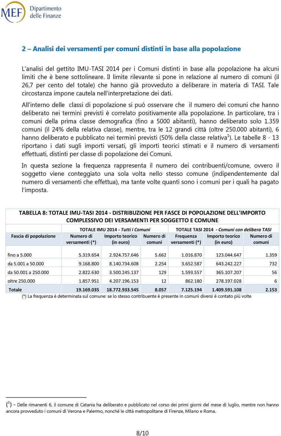 All'interno delle classi popolazione si può osservare che il numero che hanno deliberato nei termini previsti è correlato positivamente alla popolazione.