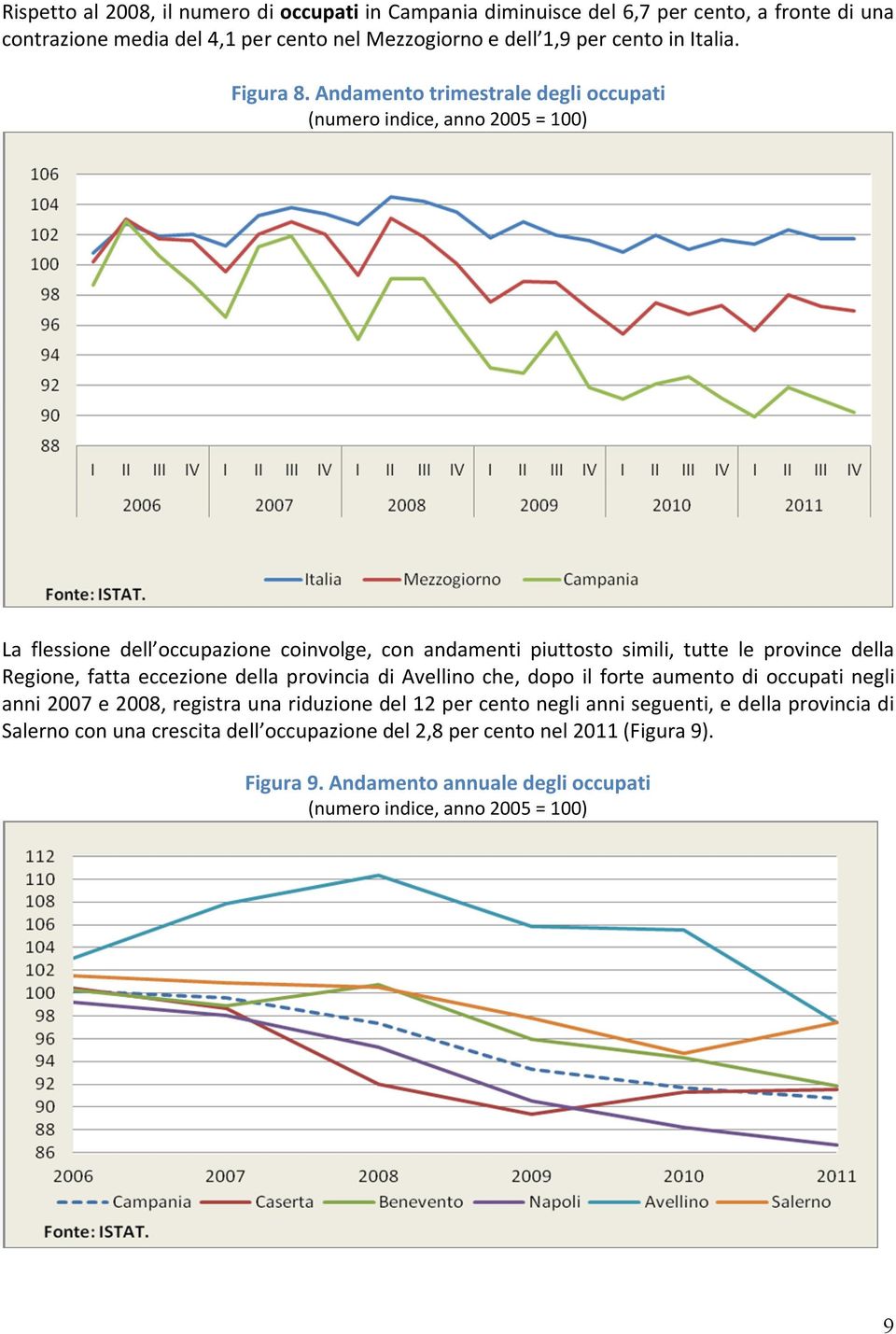 Andamento trimestrale degli occupati (numero indice, anno 2005 = 100) La flessione dell occupazione coinvolge, con andamenti piuttosto simili, tutte le province della Regione,