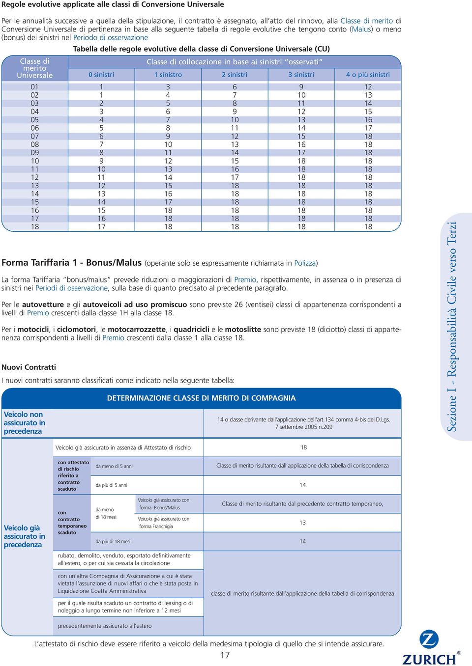 Veicolo non assicurato in precedenza Tabella delle regole evolutive della classe di Conversione Universale (CU) Classe di collocazione in base ai sinistri osservati 0 sinistri 1 sinistro 2 sinistri 3