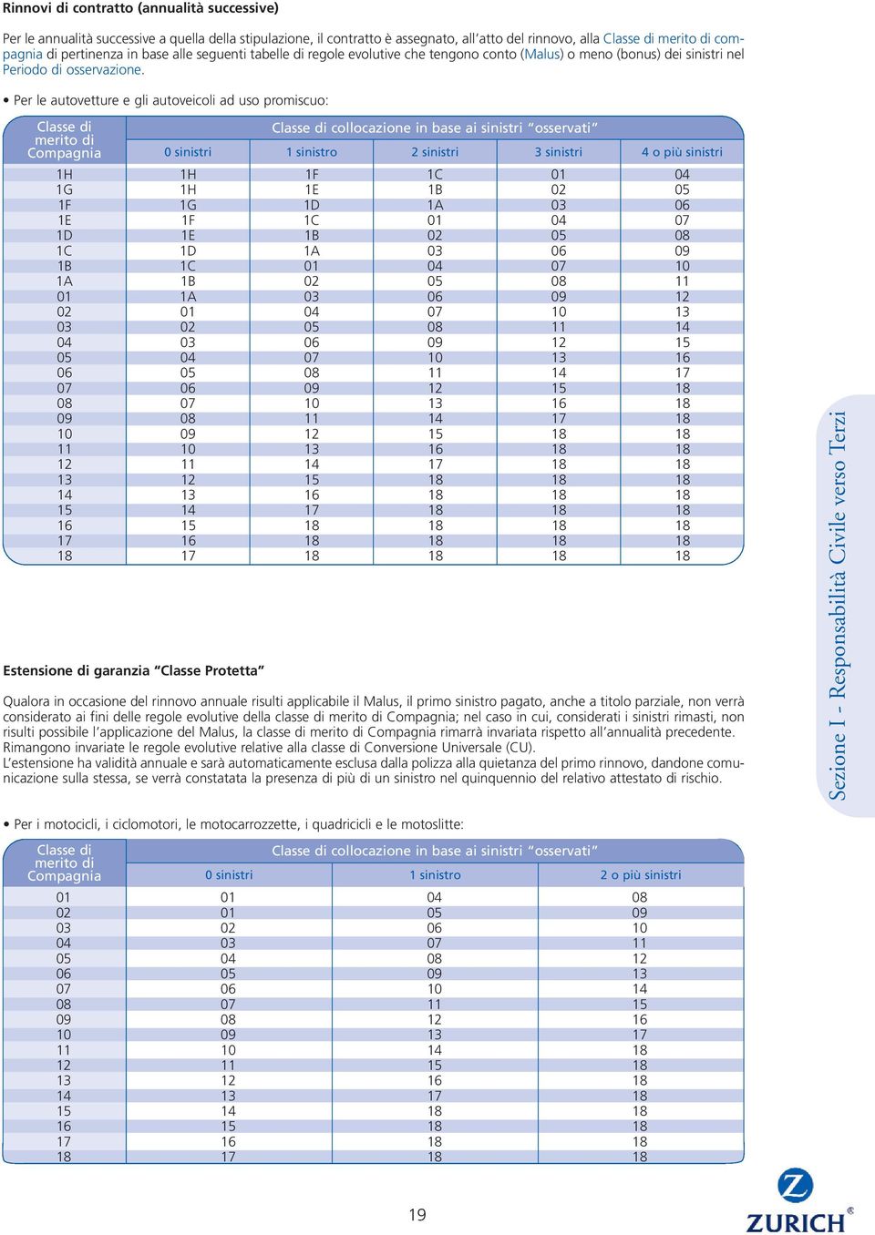 Per le autovetture e gli autoveicoli ad uso promiscuo: Classe di merito di Compagnia 0 sinistri Classe di collocazione in base ai sinistri osservati 1 sinistro 2 sinistri 3 sinistri 4 o più sinistri