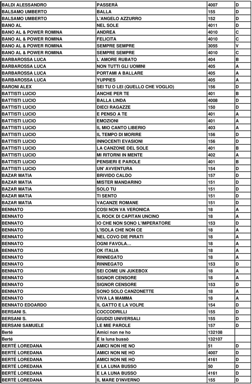 BALLARE 405 A BARBAROSSA LUCA YUPPIES 405 A BARONI ALEX SEI TU O LEI (QUELLO CHE VOGLIO) 156 D BATTISTI LUCIO ANCHE PER TE 401 B BATTISTI LUCIO BALLA LINDA 4008 D BATTISTI LUCIO DIECI RAGAZZE 150 D