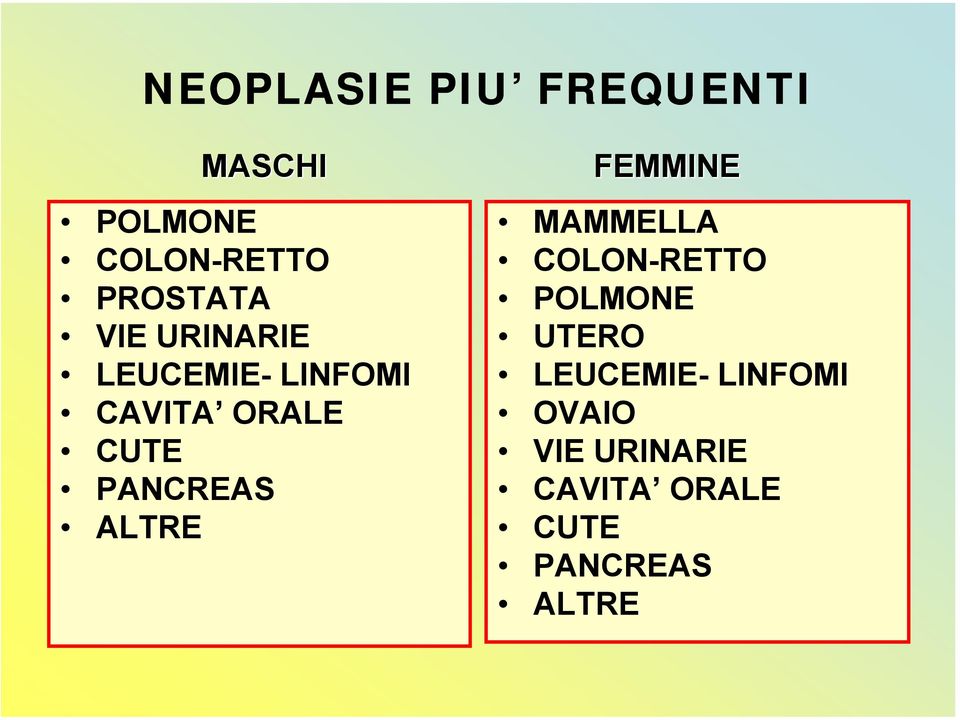 PANCREAS ALTRE FEMMINE MAMMELLA COLON-RETTO POLMONE UTERO