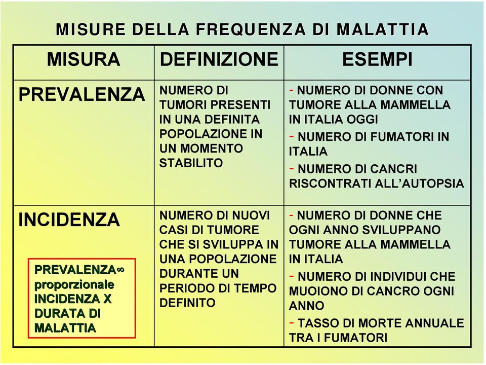 DEFINITO - NUMERO DI DONNE CON TUMORE ALLA MAMMELLA IN ITALIA OGGI - NUMERO DI FUMATORI IN ITALIA - NUMERO DI CANCRI RISCONTRATI ALL AUTOPSIA - NUMERO DI