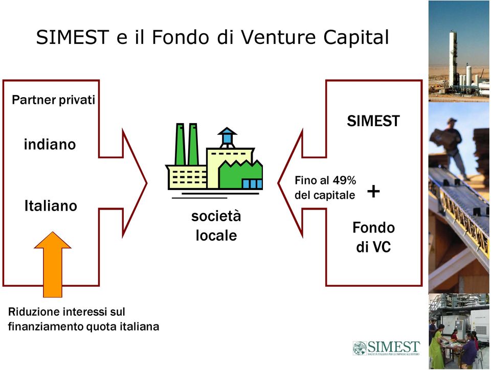 al 49% del capitale SIMEST + Fondo di VC