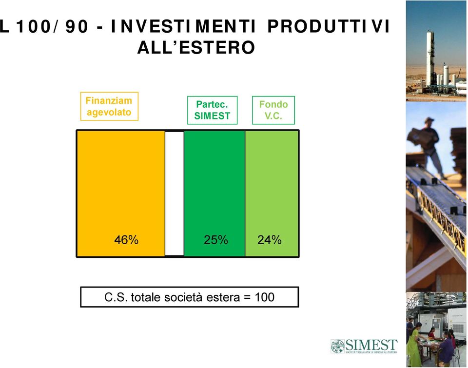 agevolato Partec. SIMEST Fondo V.