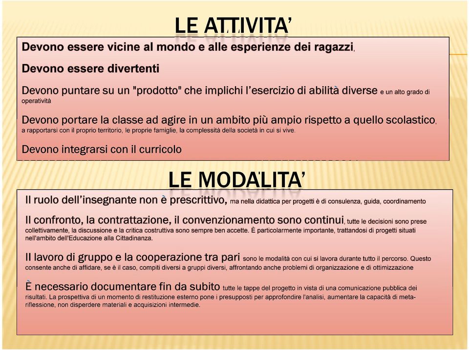 vive. Devono integrarsi con il curricolo LE MODALITÀ' Il molo dell'insegnante non e prescrittivo, ma nella didattica per progetti è di consulenza, guida, coordinamento Il confronto, la