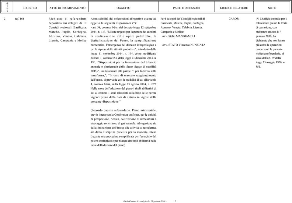 la ripresa delle attività produttive", introdotto dalla legge 11 novembre 2014, n. 164, come modificato dall'art. 1, comma 554, della legge 23 dicembre 2014, n.