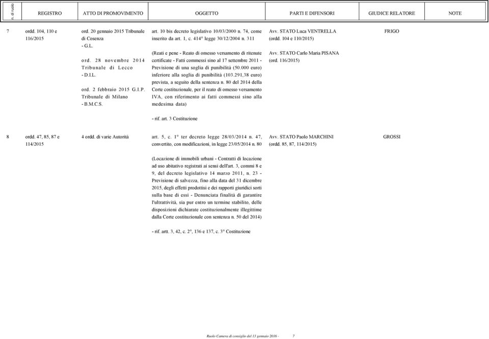 311 (Reati e pene - Reato di omesso versamento di ritenute certificate - Fatti commessi sino al 17 settembre 2011 - Previsione di una soglia di punibilità (50.