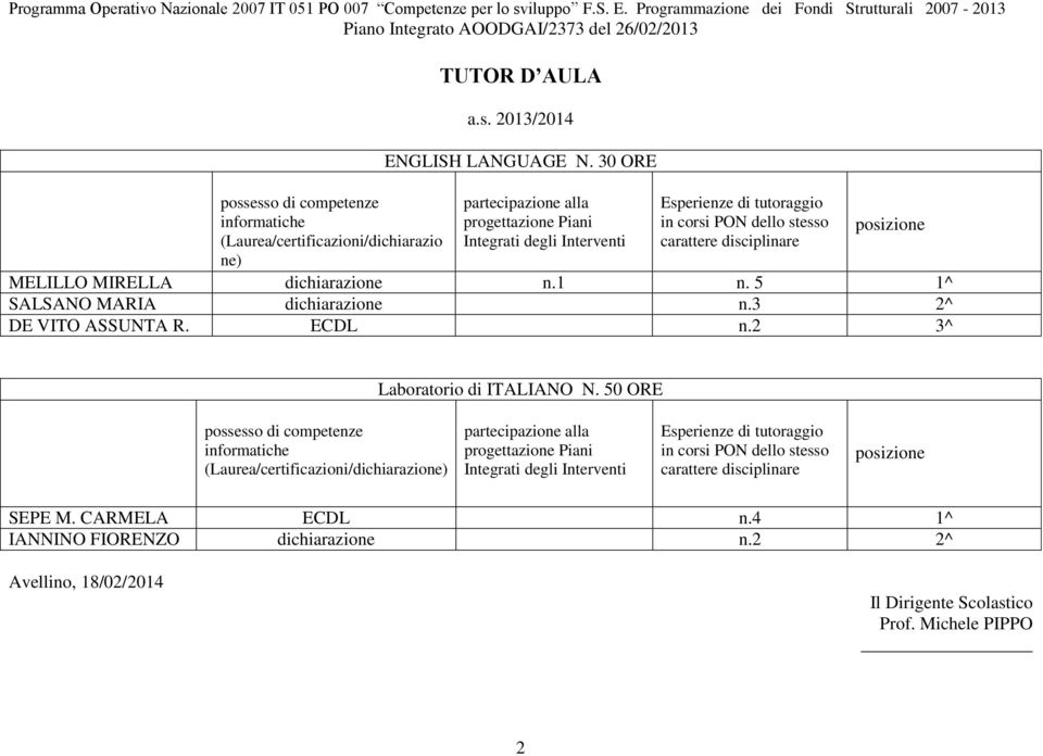 5 1^ SALSANO MARIA dichiarazione n.3 2^ DE VITO ASSUNTA R. ECDL n.