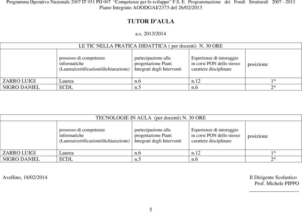 12 1^ NIGRO DANIEL ECDL n.5 n.