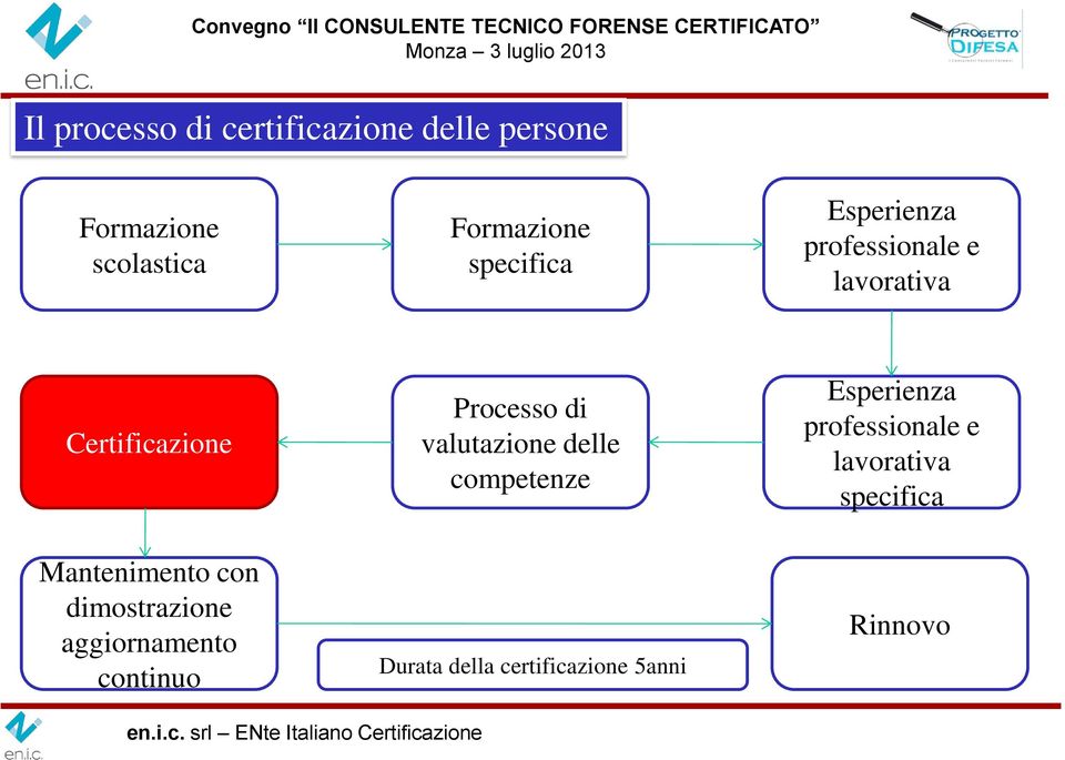 di valutazione delle