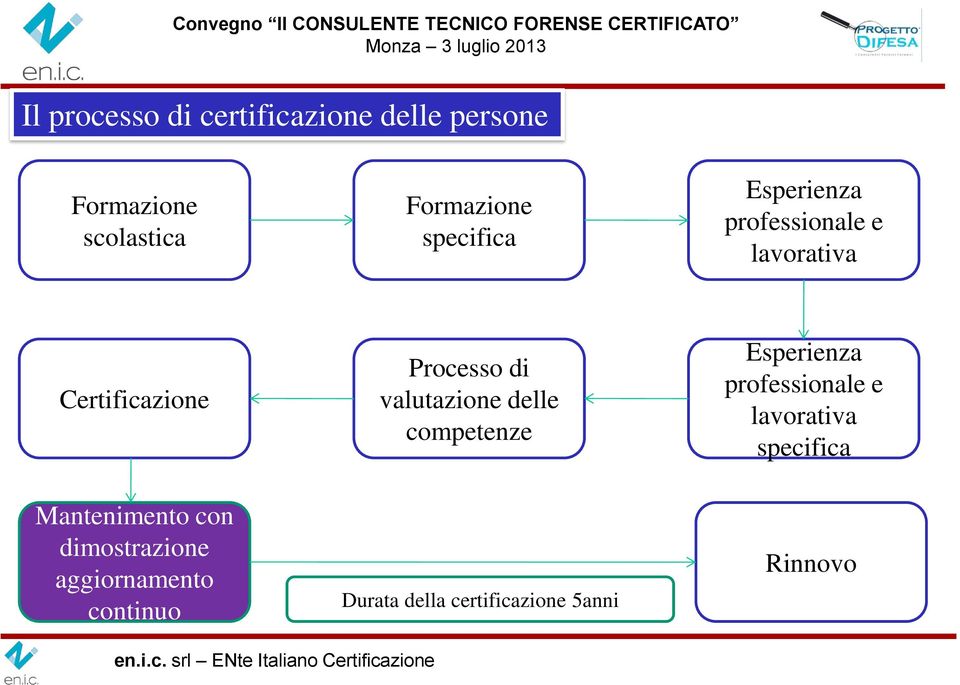 di valutazione delle