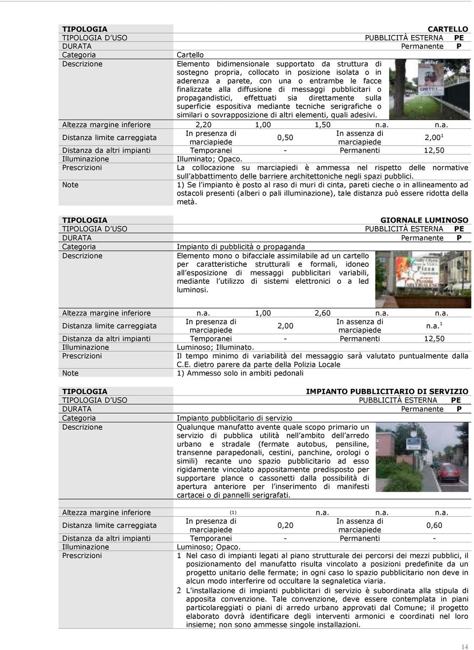 sovrapposizione di altri elementi, quali adesivi. Altezza margine inferiore 2,20 1,00 1,50 n.a. n.a. 0,50 2,00 1 Distanza da altri impianti Temporanei - Permanenti 12,50 Illuminato; Opaco.