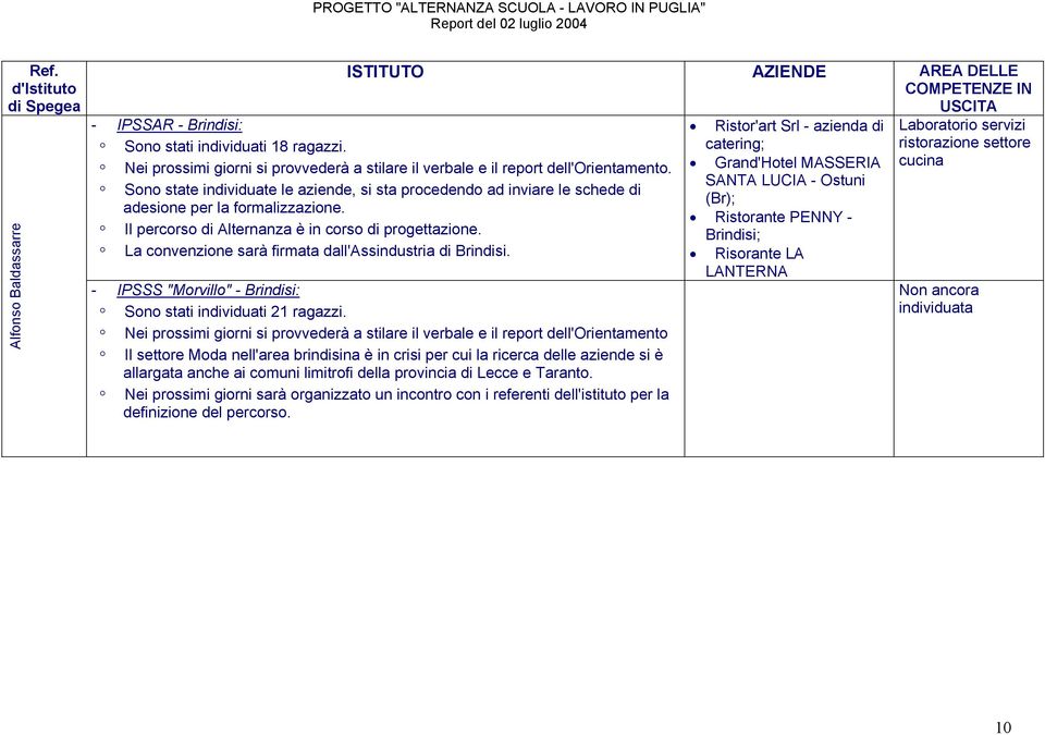 Nei prossimi giorni si provvederà a stilare il verbale e il report dell'orientamento Il settore Moda nell'area brindisina è in crisi per cui la ricerca delle aziende si è allargata anche ai comuni