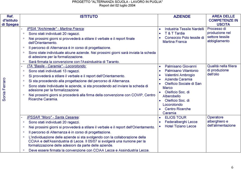 Sarà firmata la convenzione con l'assindustria di Taranto. - ITA "Basile - Caramia" - Locorotondo: Sono stati individuati 13 ragazzi. Si provvederà a stilare il verbale e il report dell'orientamento.